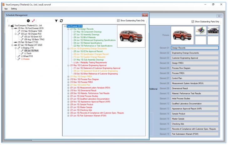 โปรแกรมของฝ่ายวิศวกรรม sPPAP3
