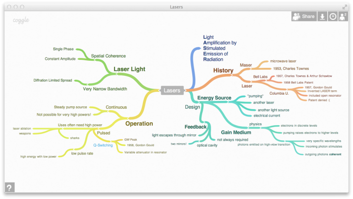 โปรแกรมทำ Mind Mapping ฟรี Coggle