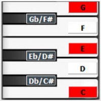 Easy Chord (โปรแกรมดูคอร์ด เทียบคอร์ดกับตัวโน้ต บน PC ใช้งานฟรี)
