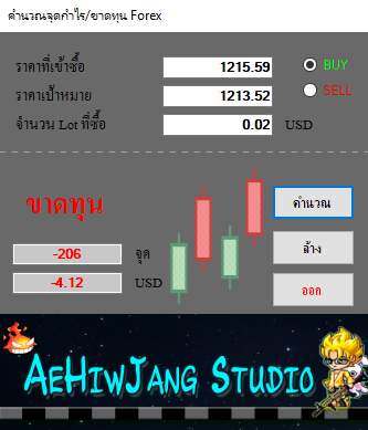 โปรแกรมคำนวณจุดกำไร จุดขาดทุน เงินตราสากล ForexCal