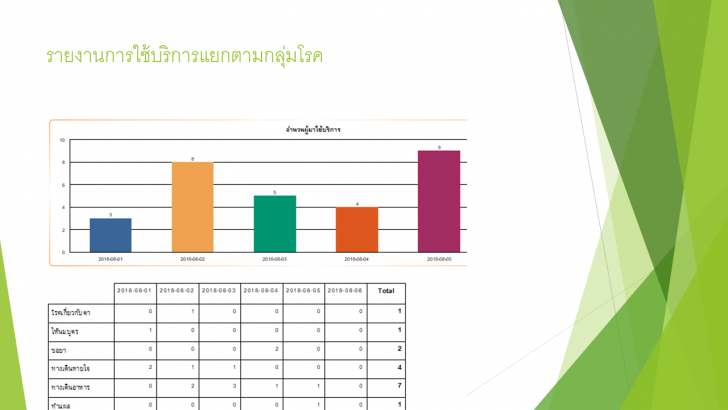 First Aid Room (โปรแกรมระบบห้องพยาบาล สำหรับโรงงาน) : First Aid Room (โปรแกรมระบบห้องพยาบาล สำหรับโรงงาน) :