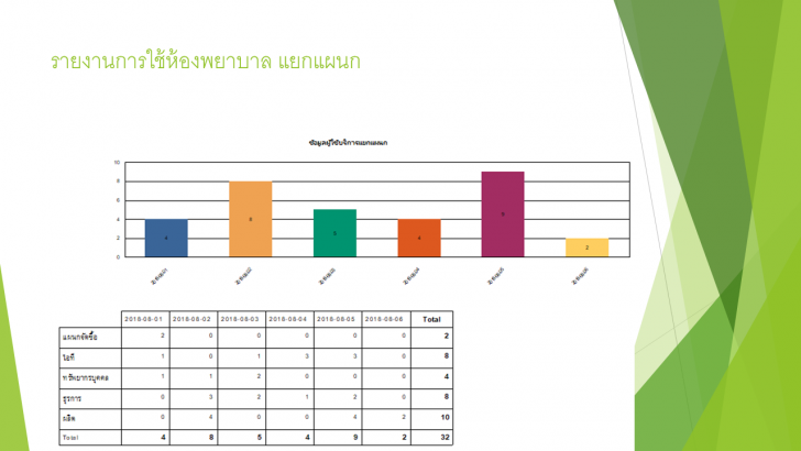 First Aid Room (โปรแกรมระบบห้องพยาบาล สำหรับโรงงาน) : First Aid Room (โปรแกรมระบบห้องพยาบาล สำหรับโรงงาน) :