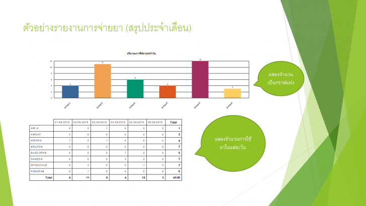 First Aid Room (โปรแกรมระบบห้องพยาบาล สำหรับโรงงาน) : First Aid Room (โปรแกรมระบบห้องพยาบาล สำหรับโรงงาน) :