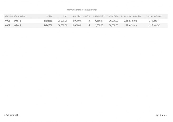 Asset Free (โปรแกรม Asset Free บันทึกทรัพย์สิน ประวัติการซ่อม คำนวณค่าเสื่อมราคา ฟรี) : Asset Free (โปรแกรม Asset Free บันทึกทรัพย์สิน ประวัติการซ่อม คำนวณค่าเสื่อมราคา ฟรี) :