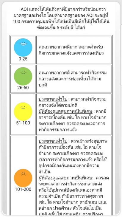 App ตรวจสอบฝุ่นควัน ทั่วประเทศ Air4Thai