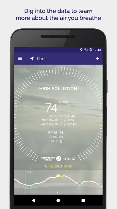 โหลด Plume Air Report