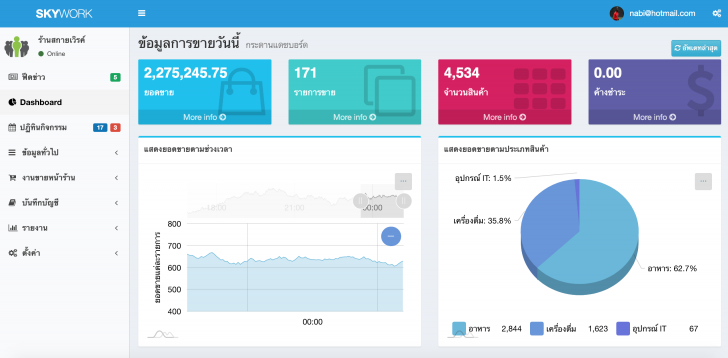 โปรแกรมขายหน้าร้านออนไลน์ SKYWORK โปรแกรมขายหน้าร้านออนไลน์ SKYWORK