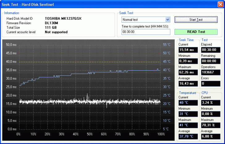 โปรแกรมตรวจสอบฮาร์ดดิสก์ HDSentinel