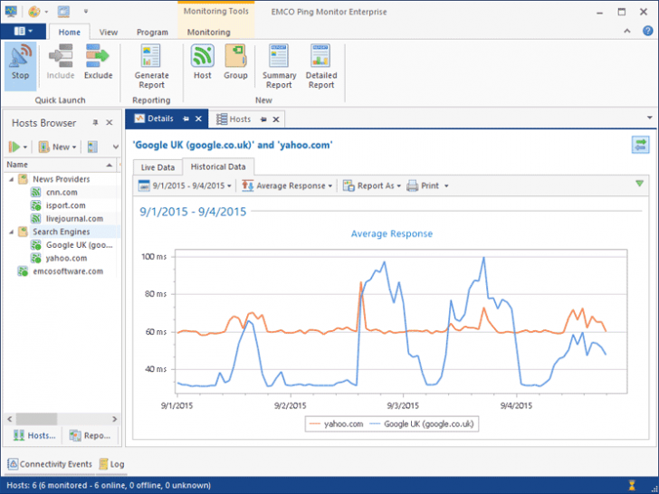 EMCO Ping Monitor (โปรแกรม Ping Monitor ทดสอบปิง ดูความเร็วเน็ตเวิร์ค)