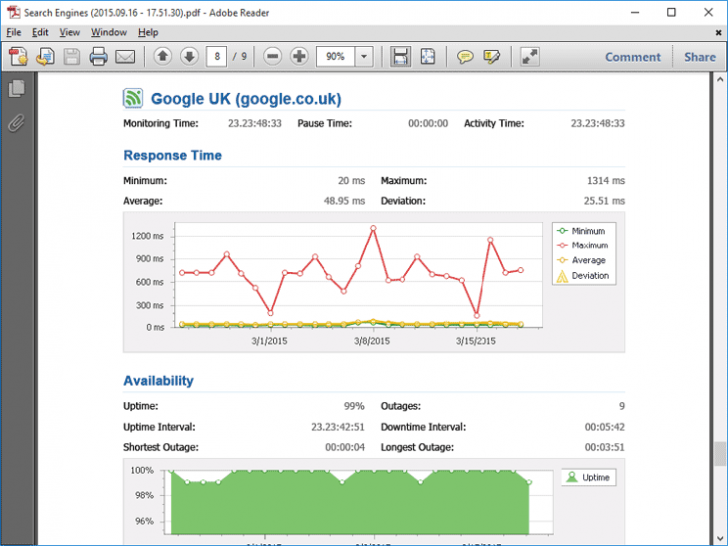 EMCO Ping Monitor (โปรแกรม Ping Monitor ทดสอบปิง ดูความเร็วเน็ตเวิร์ค) : 
