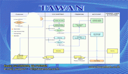 TAWAN Job System Control (โปรแกรมบริหารงานธุรกิจขนส่ง Shipping นำเข้า ส่งออก) : 