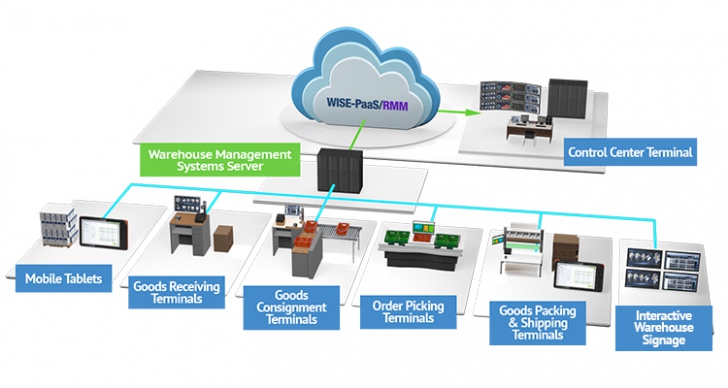 T3WMS (โปรแกรม T3WMS บริหารจัดการคลังสินค้า) : 