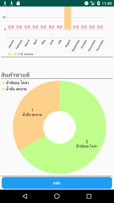 Point Of Sale (App ขายสินค้าหน้าร้าน ผ่านมือถือ สะดวก ใช้ง่าย) : 