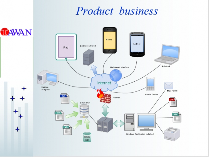 TAWANASP (โปรแกรมชิปปิ้ง Online ใช้ง่าย ผ่านเว็บ) : 