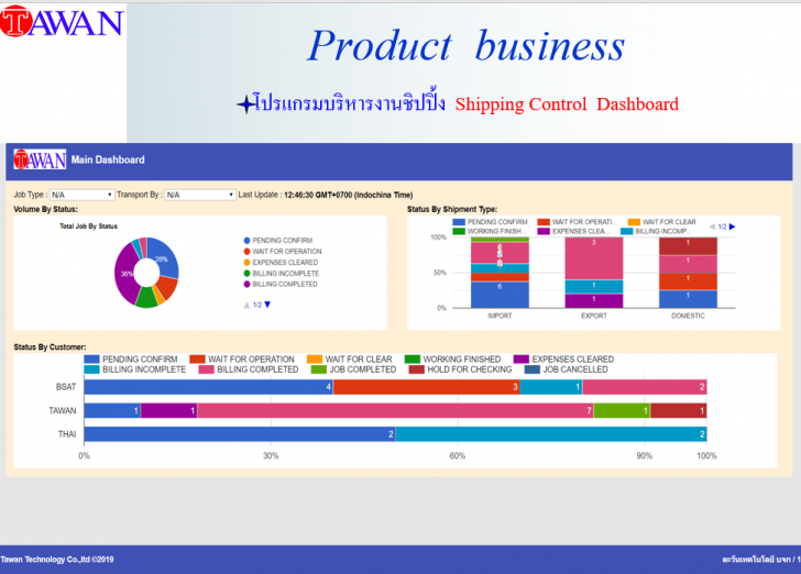 โปรแกรมบริหารงานด้านชิปปิ้ง TAWANASP