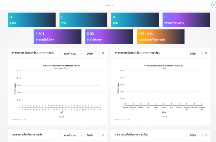 โปรแรกมร้านตัดผม ร้านเสริมสวย Salonage