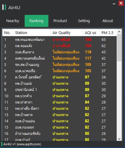โปรแกรมเช็คค่าฝุ่นละออง วัดค่าฝุ่นละออง Air4u On PC