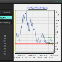 Stock Cycle (โปรแกรมดูรอบหุ้น เช็ครอบหุ้น ฟรี)