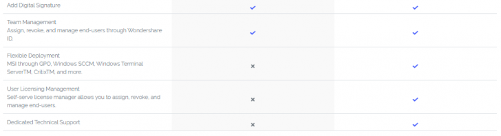 Wondershare PDFelement (โปรแกรมจัดการ PDF สร้าง และ แก้ไข ได้แบบครบวงจร)