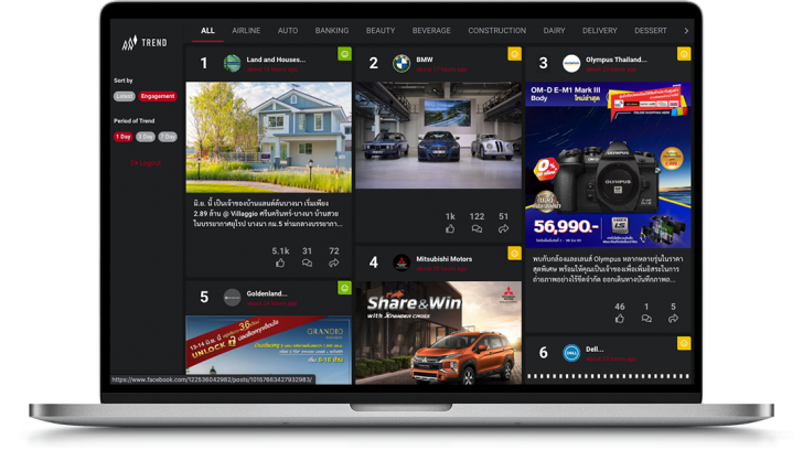โปรแกรมวิเคราะห์เทรนด์ธุรกิจชั้นนำในไทย Wisesight Trend