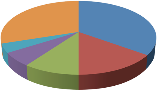 Flip PDF for Windows (โปรแกรม สร้าง eBook สุดเจ๋ง จากไฟล์ PDF) : Flip PDF for Windows (โปรแกรม สร้าง eBook สุดเจ๋ง จากไฟล์ PDF) :