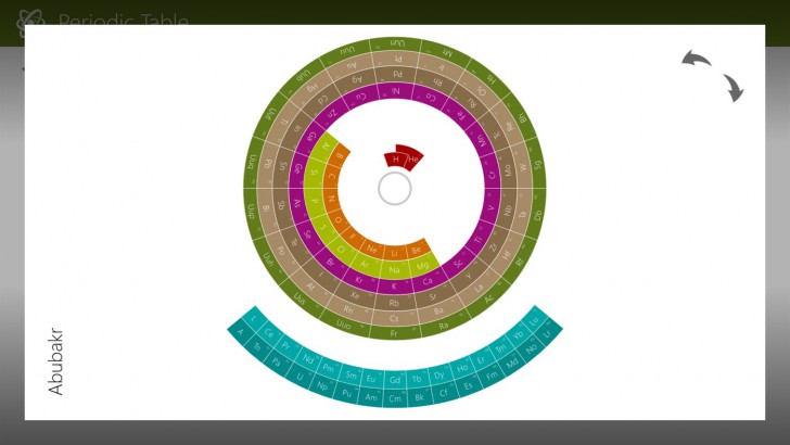 Periodic Table (โปรแกรม Periodic Table ตารางธาตุ สัญลักษณ์ธาตุทางเคมี) : 