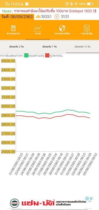 Goldspot (App เช็คราคาทองวันนี้ เช็คราคาทองคำแท่ง ทองรูปพรรณ น้ำมัน มีระบบคำนวณ) : 