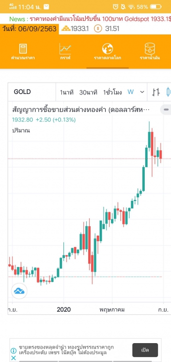 Goldspot (App เช็คราคาทองวันนี้ เช็คราคาทองคำแท่ง ทองรูปพรรณ น้ำมัน มีระบบคำนวณ) : 