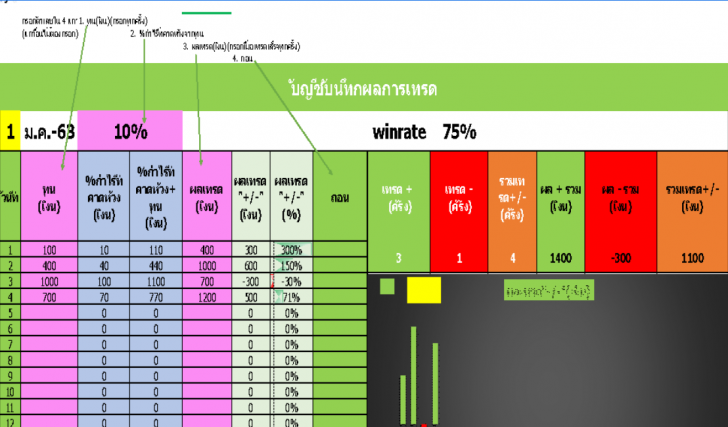 123 Option trade portfolio (โปรแกรมบันทีกผลการเทรดหุ้น ปี 63) : 