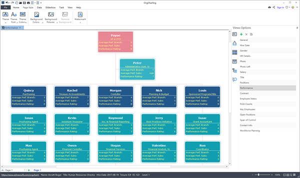 Wondershare Edraw OrgCharting (โปรแกรมสร้างแผนผัง แผนภูมิ วาดโครงสร้างทางธุรกิจ) : 