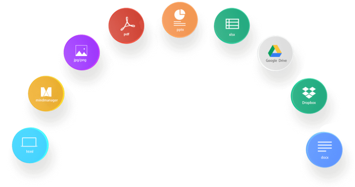 Wondershare EdrawMind (โปรแกรมเขียนไดอะแกรมทำ Mind Mapping)