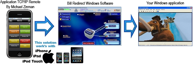 Bill Redirect (โปรแกรมถ่ายโอนข้อมูลระหว่างพอร์ตสื่อสาร และอุปกรณ์ต่างๆ) : 