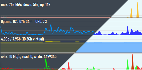 โปรแกรมเช็คสถานะคอมพิวเตอร์ ZMeter
