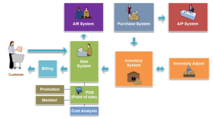 Nanosoft Smart INV.NET (โปรแกรมขายหน้าร้าน โปรแกรมสต๊อก และ บัญชี) : 