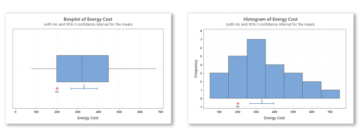 Minitab 22 (โปรแกรมวิเคราะห์ข้อมูลเชิงลึก สนับสนุนการตัดสินใจทางธุรกิจ) : 