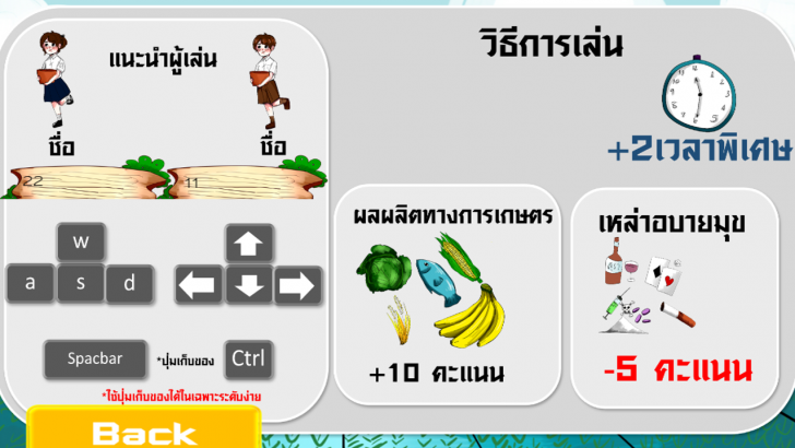 เกมศาสตร์แห่งพระราชา (เกมหลักปรัชญาเศรษฐกิจพอเพียง) : 