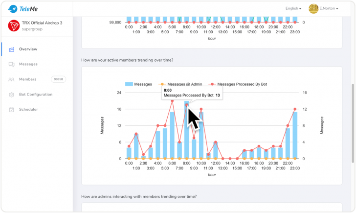 TeleMe Desktop (โปรแกรม TeleMe จัดการบริหารกลุ่ม สร้างบอทควบคุม Telegram) : 