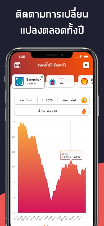 ราคาน้ำมัน - Thai Oil (App เช็คราคาน้ำมัน ติดตามราคาน้ำมันรายวัน) : 