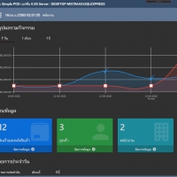 Simple POS (โปรแกรมขายหน้าร้าน Simple POS ระบบขายสินค้าหน้าร้าน)
