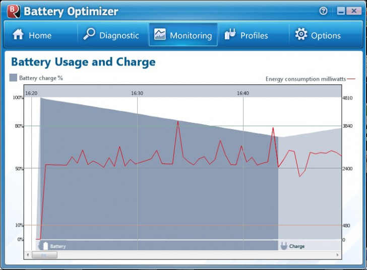 BATTERY OPTIMIZER (โปรแกรม BATTERY OPTIMIZER จัดการแบตเตอรี่ ถนอมแบตเตอรี่คอมพิวเตอร์) : 