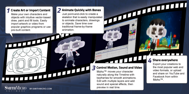 Moho Debut (โปรแกรม Anime Studio ทำแอนิเมชัน) : 