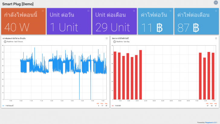 Smart Plug Monitor (โปรแกรมควบคุมปลั๊กไฟ TP-Link HS110 ผ่าน PC ฟรี)