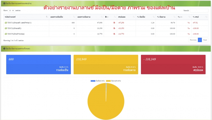 Lookshare (โปรแกรมจัดการระบบบัญชีสำหรับลูกแชร์ เก็บประวัติข้อมูลบ้านแชร์ ครบวงจร)