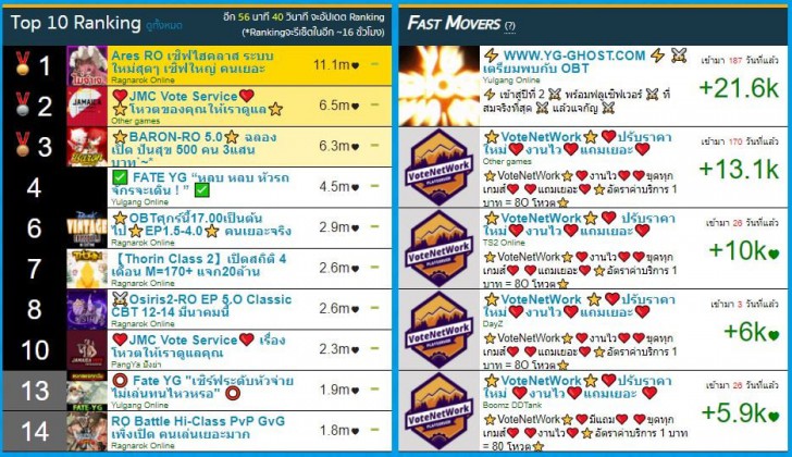 โปรแกรมขุดกระทู้ AppVotePlayserverWin โปรแกรมขุดกระทู้ AppVotePlayserverWin