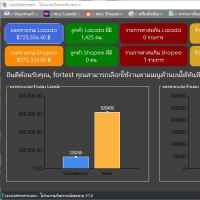 LazStatement (โปรแกรมวิเคราะห์ยอดขาย สำหรับพ่อค้าแม่ค้าบน Lazada และ Shopee)