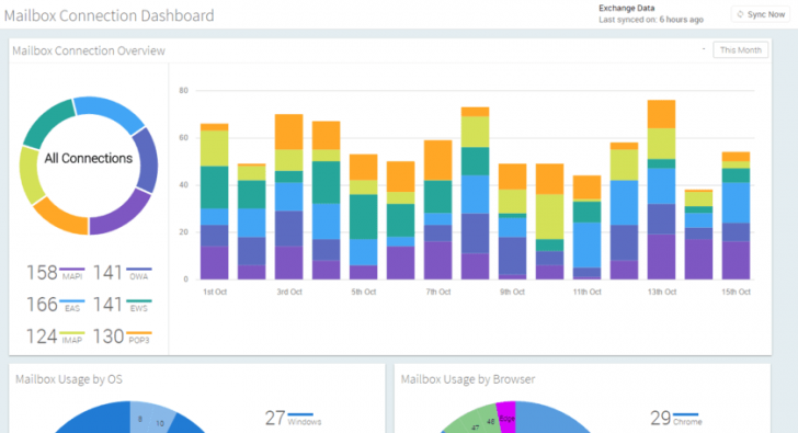 AdminDroid (ระบบจัดการ Office 365 วิเคราะห์ข้อมูล ดูความเคลื่อนไหวของผู้ใช้งาน) : 