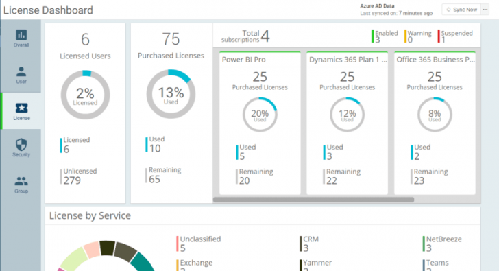 AdminDroid (ระบบจัดการ Office 365 วิเคราะห์ข้อมูล ดูความเคลื่อนไหวของผู้ใช้งาน) : 