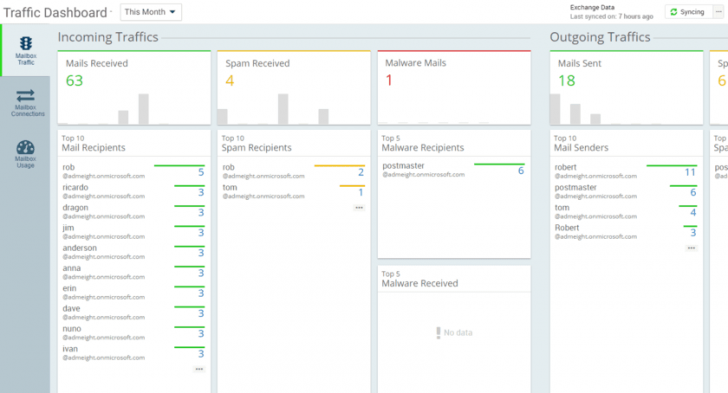 AdminDroid (ระบบจัดการ Office 365 วิเคราะห์ข้อมูล ดูความเคลื่อนไหวของผู้ใช้งาน) : 
