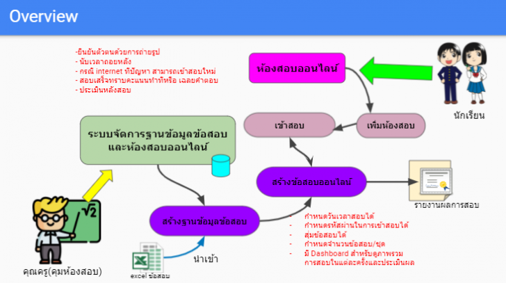 Examvify (ระบบจัดการฐานข้อมูลข้อสอบและห้องสอบออนไลน์ฟรี) : Examvify (ระบบจัดการฐานข้อมูลข้อสอบและห้องสอบออนไลน์ฟรี) :