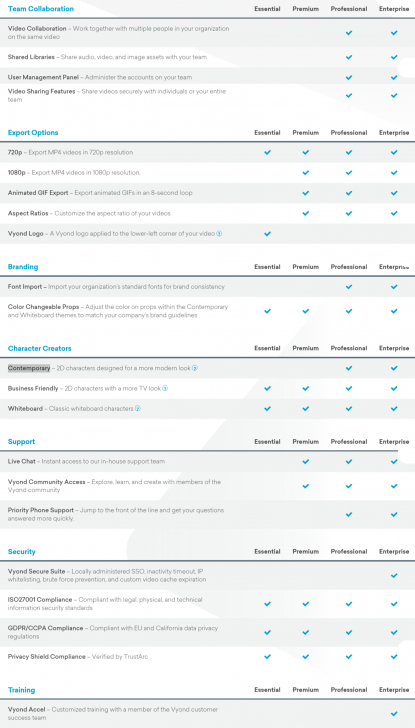 Vyond (โปรแกรมตัดต่อวิดีโอนำเสนอสินค้า บริการของธุรกิจ เป็นภาพแอนิเมชัน ใช้งานออนไลน์) : 